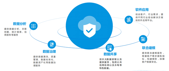 長春市萬易科技 中國智慧城市建設的領航者，為多城市多行業提供優質應用軟件服務