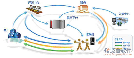 誰在用CRM客戶管理信息系統？應用軟件服務的廣泛應用