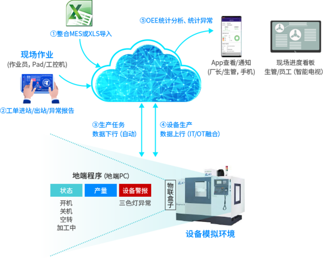 鼎捷“數智工廠”數據智能整合規劃應用方案 企業數字化轉型的捷徑