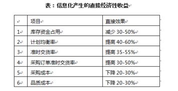 仁棟電氣 用匠心精神將ERP進行到底