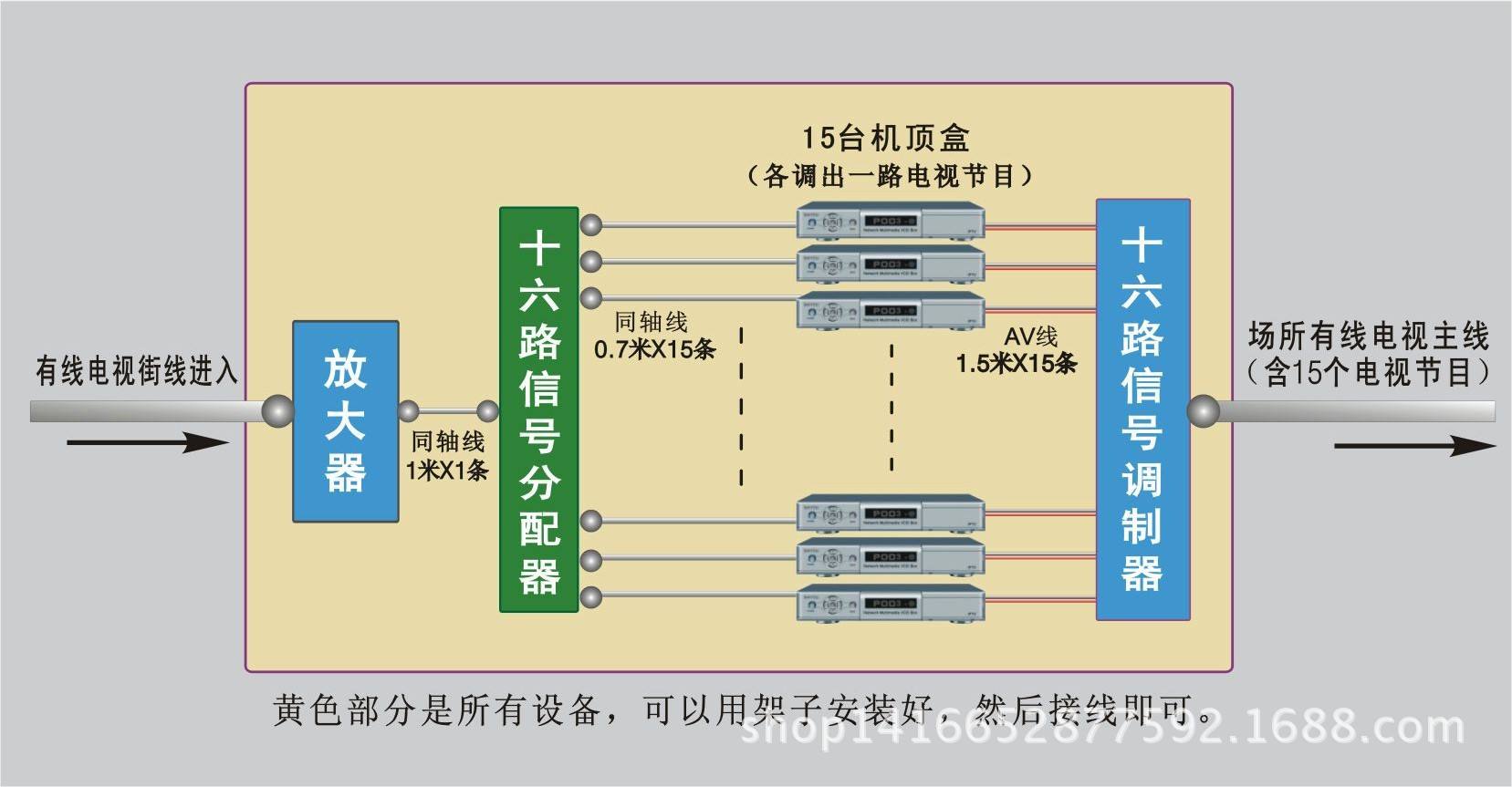 四合為一 LKX-4860四路工程機在共用電視系統中的卓越應用