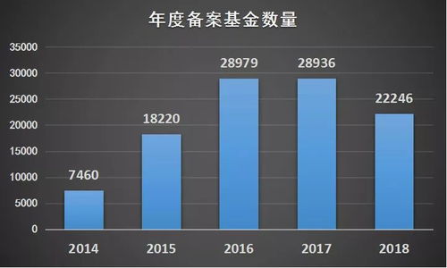 2018年度私募基金管理人產品備案概覽 巖利分享與共用電視系統服務啟示