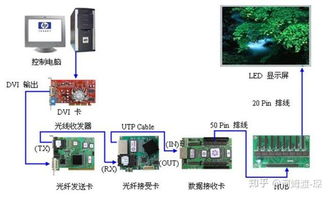 智能化小學校園設計方案解析 專業資料