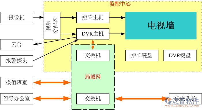 弱電工程軟件在共用電視系統工程服務中的創新應用