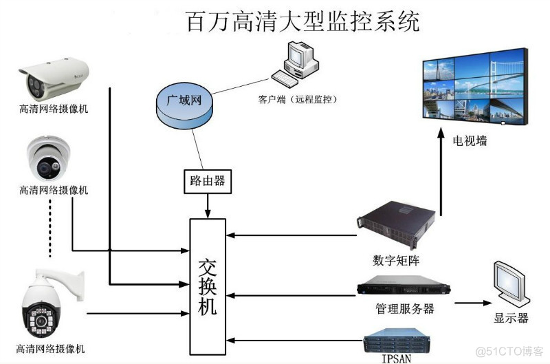 共用電視系統工程服務中的監控工程拓撲圖設計與應用